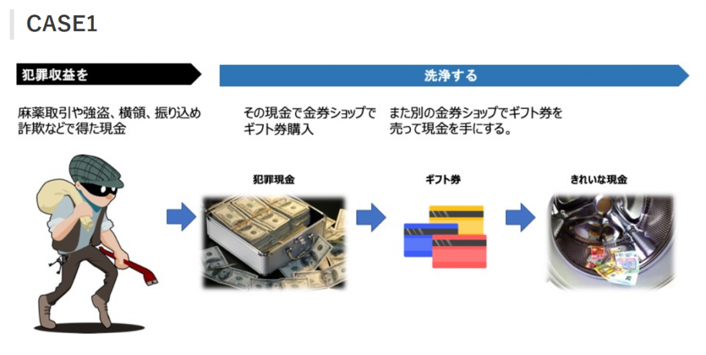 画像元：テックファームブログ